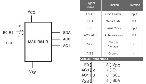 STMicroelectronics M24LR64E Dynamic NFC Tags